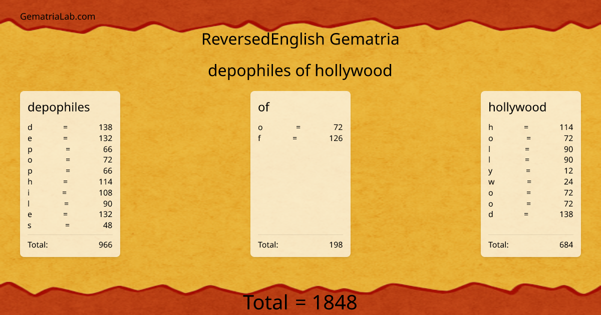depophiles of hollywood in reversedEnglish Gematria
